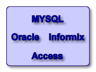 databases